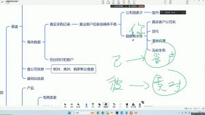 大卫·AI闪电做外贸训练营(更新12月)-游客之家