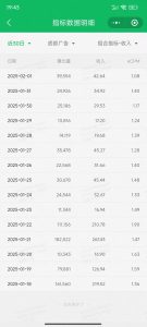 职场牛马福音！0基础复制、粘贴日搞300+？这套玩法竟是2025新风口？-游客之家