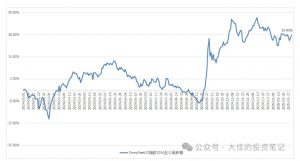 付费文章：吊打97%的权益基金，实操详解：如何利用deepseek来选出一个年化15.55%的大牛股组合?-游客之家