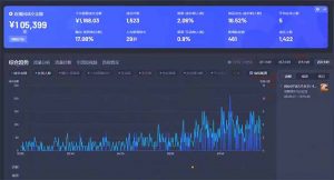 最新抖音直播最新玩法 deepseek赋能直播 单日佣金1000+ 新手小白快速上手-游客之家