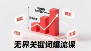 无界关键词爆流课,破局布局逻辑、阶段精准引流,实现流量翻倍,店铺业绩增长50%+。-游客之家