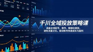 千川全域投放策略课：涵盖全域起号、稳号、精细化投放，避免流量泛化，驱动账号快速成长与盈利-游客之家