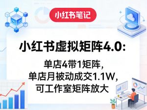 小红书虚拟矩阵4.0：单店4带1矩阵，单店月被动成交1.1W，可工作室矩阵放大-游客之家