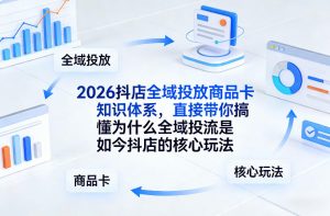 2026抖店全域投放商品卡知识体系，直接带你搞懂为什么全域投流是如今抖店的核心玩法-游客之家
