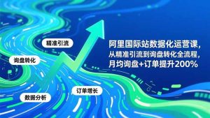 阿里国际站数据化运营课-3月，从精准引流到询盘转化全流程，月均询盘+订单提升200%-游客之家