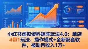 小红书虚拟资料矩阵玩法4.0：单店4带1玩法，操作模式+全新配套软件，被动月收入1万+-游客之家