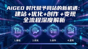 AIGEO+时代赋予网站的新机遇：建站+优化+创作+变现+全流程深度解析-游客之家