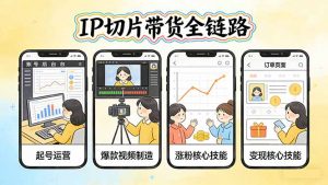 IP切片带货全链路(更新-游客之家