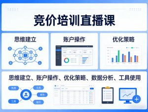 竞价培训直播课,覆盖思维建立、账户操作、优化策略、数据分析、工具使用等,全方位提升效果-游客之家