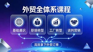 外贸全体系课程：覆盖基础通识+职场转型+工厂转型+谈判营销，一套流程帮你高效拿下外贸订单-游客之家