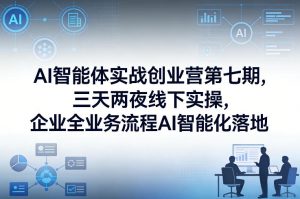 AI智能体实战创业营第七期,三天两夜线下实操,企业全业务流程AI智能化落地(26年1月20-22号)-游客之家