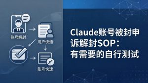Claude账号被封申诉解封SOP：有需要的自行测试-游客之家