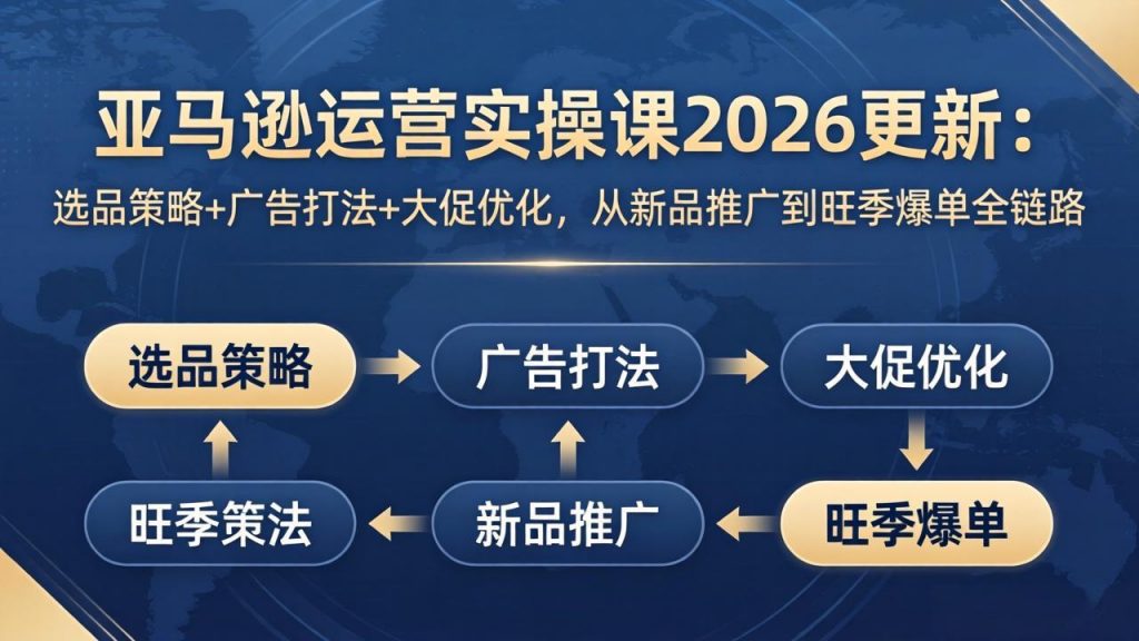 亚马逊运营实操课2026更新：选品策略+广告打法+大促优化，从新品推广到旺季爆单全链路-游客之家