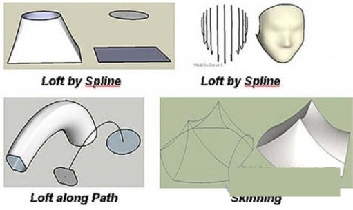Curviloft(草图大师曲线放样插件) v1.8a 免费版-游客之家