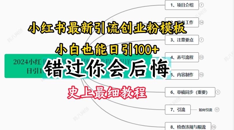 2024小红书引流创业粉史上最细教程，手把手教你引流【揭秘】-游客之家