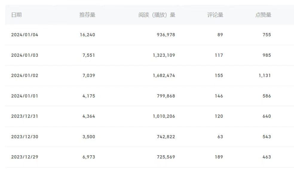 (8582期)百家号美女视频细分领域玩法，只需搬运去重，月保底3-5000＋-游客之家