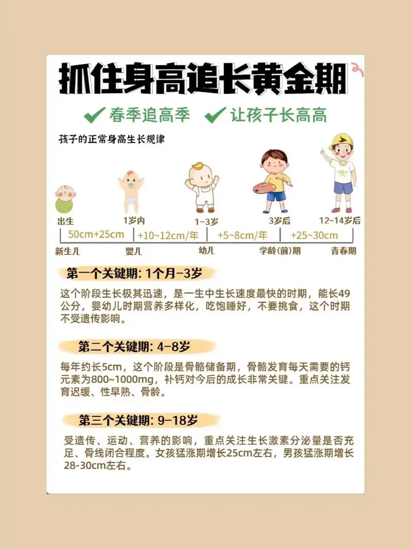 抓住长高黄金期 让孩子突破遗传二次长高-游客之家