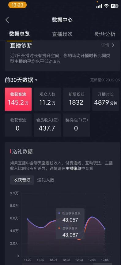 火爆AI美女舞蹈直播，最新防封技术保驾护航，礼物收到手软，日入6000+-游客之家