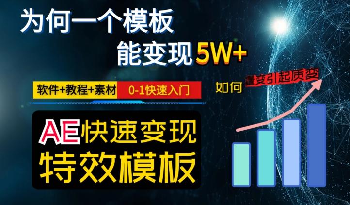 AE视频特效模板变现月入3-5W，0-1快速入门，软件+教程+素材-游客之家