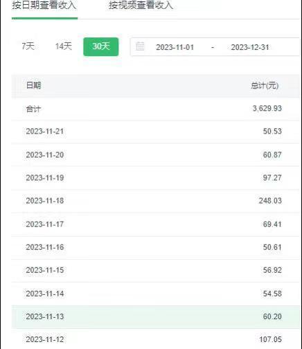 选对赛道赚大钱，视频搬运冷门平台，日入500+的保姆级教程-游客之家